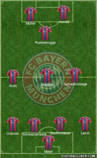FC Bayern München Formation 2014