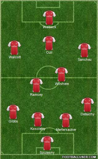 Arsenal Formation 2014