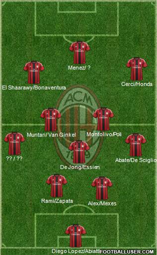 A.C. Milan Formation 2014