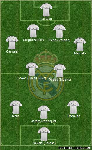 Real Madrid C.F. Formation 2014