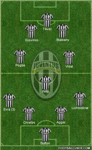 Juventus Formation 2014