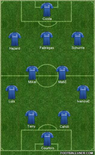 Chelsea Formation 2014