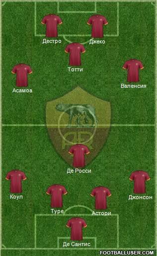 AS Roma Formation 2014
