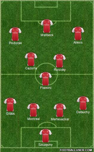 Arsenal Formation 2014