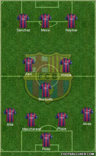 F.C. Barcelona Formation 2014