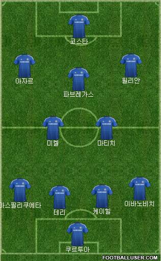 Chelsea Formation 2014