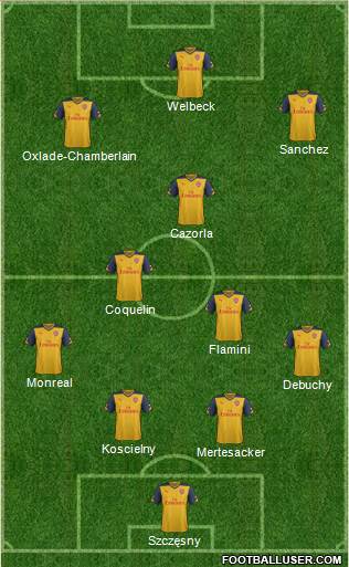 Arsenal Formation 2014