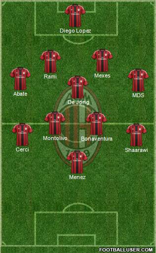 A.C. Milan Formation 2014