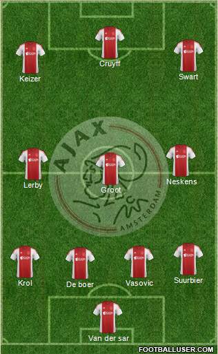 AFC Ajax Formation 2014