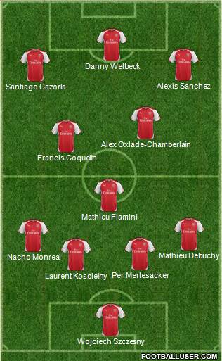 Arsenal Formation 2014