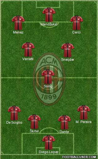 A.C. Milan Formation 2014