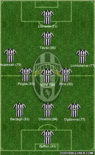 Juventus Formation 2014