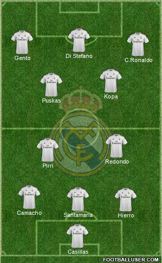 Real Madrid C.F. Formation 2014