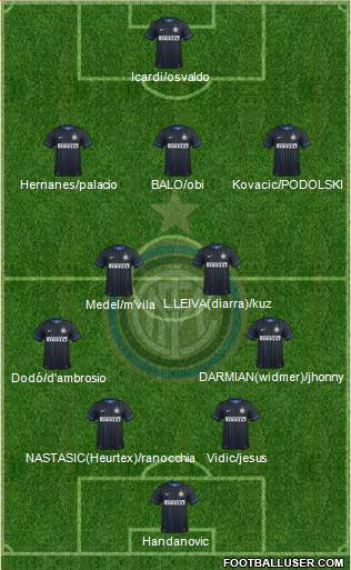 F.C. Internazionale Formation 2014