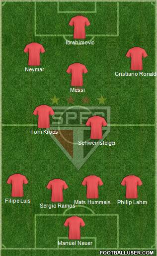 São Paulo FC Formation 2014