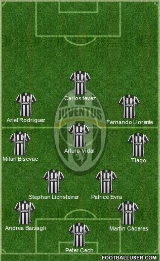 Juventus Formation 2014