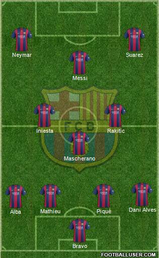 F.C. Barcelona Formation 2014