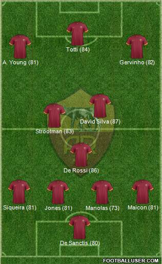 AS Roma Formation 2014