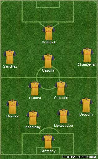 Arsenal Formation 2014