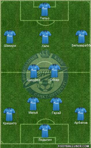 Zenit St. Petersburg Formation 2014