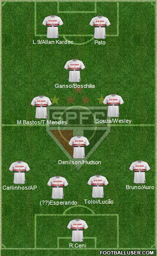 São Paulo FC Formation 2014