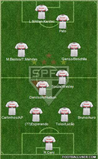 São Paulo FC Formation 2014