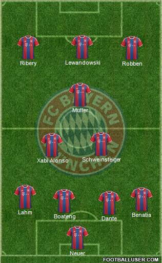 FC Bayern München Formation 2014