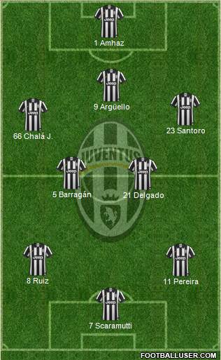 Juventus Formation 2014