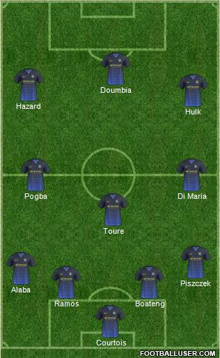 Manchester City Formation 2014