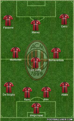 A.C. Milan Formation 2014