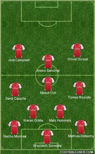 Arsenal Formation 2014