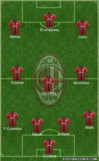 A.C. Milan Formation 2014