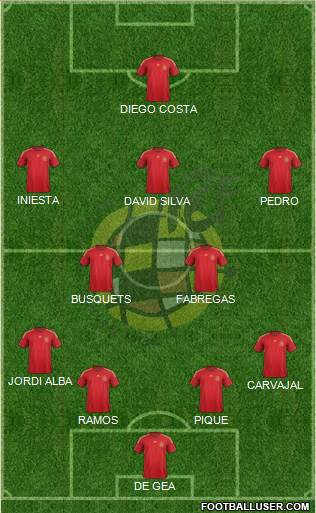 Spain Formation 2014