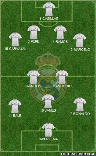 Real Madrid C.F. Formation 2014