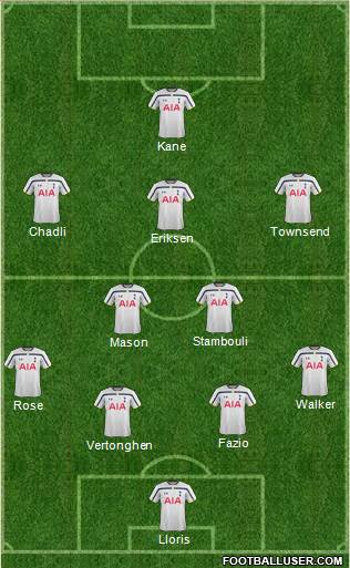 Tottenham Hotspur Formation 2014