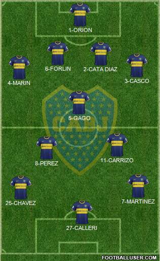 Boca Juniors Formation 2014