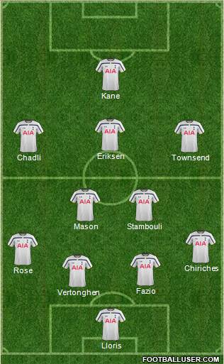 Tottenham Hotspur Formation 2014