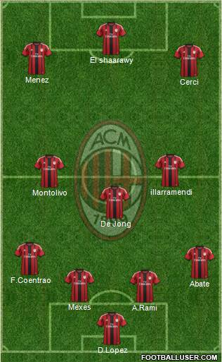A.C. Milan Formation 2014
