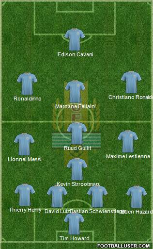 Uruguay Formation 2014