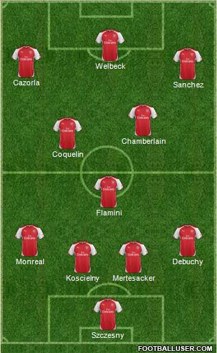 Arsenal Formation 2014