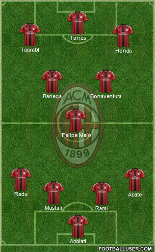 A.C. Milan Formation 2014