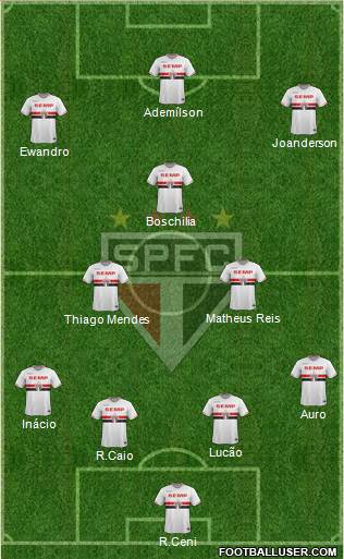 São Paulo FC Formation 2014