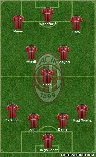 A.C. Milan Formation 2014
