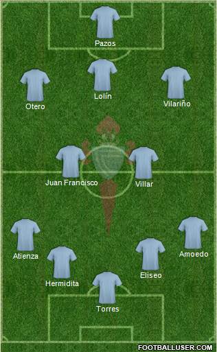 R.C. Celta S.A.D. Formation 2014