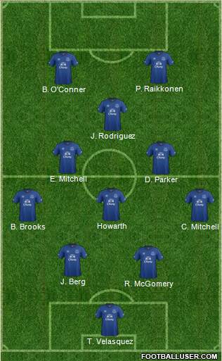 Everton Formation 2014