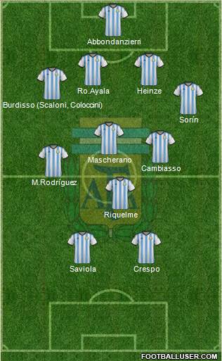 Argentina Formation 2014