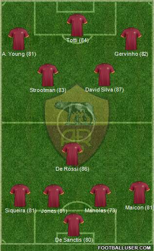 AS Roma Formation 2014