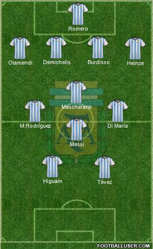 Argentina Formation 2014