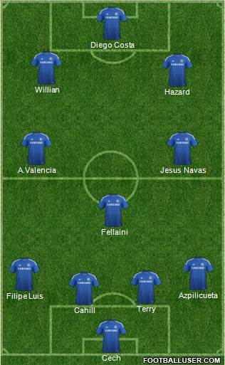 Chelsea Formation 2014