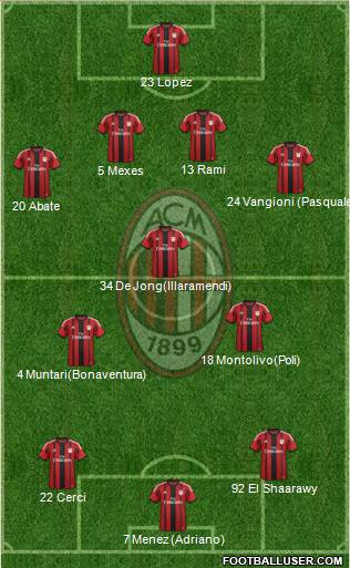 A.C. Milan Formation 2014